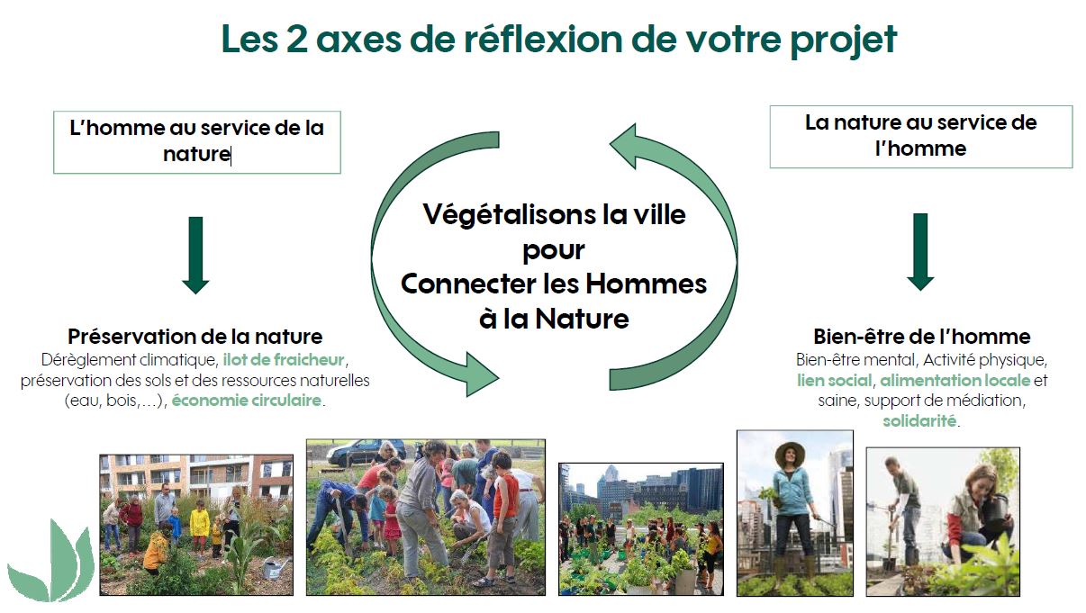 axes de réflexions-Végétalisons la ville